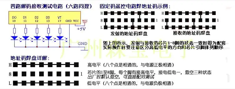 High Quality Eletrodomésticos