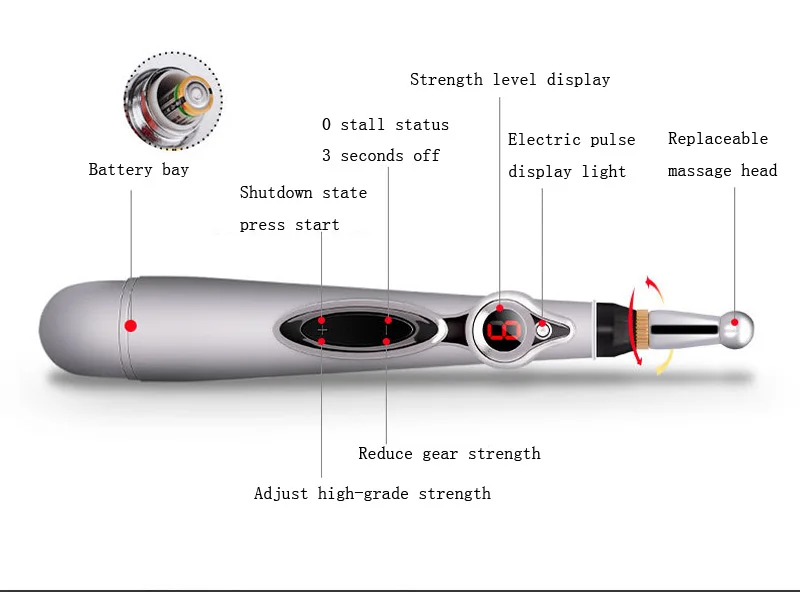 Новая лазерная иглоукалывание ручка энергия Меридиан ручка Магическая точка китайская медицина акупункция
