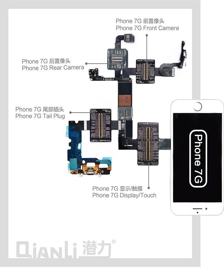 IBRIDGE-7G