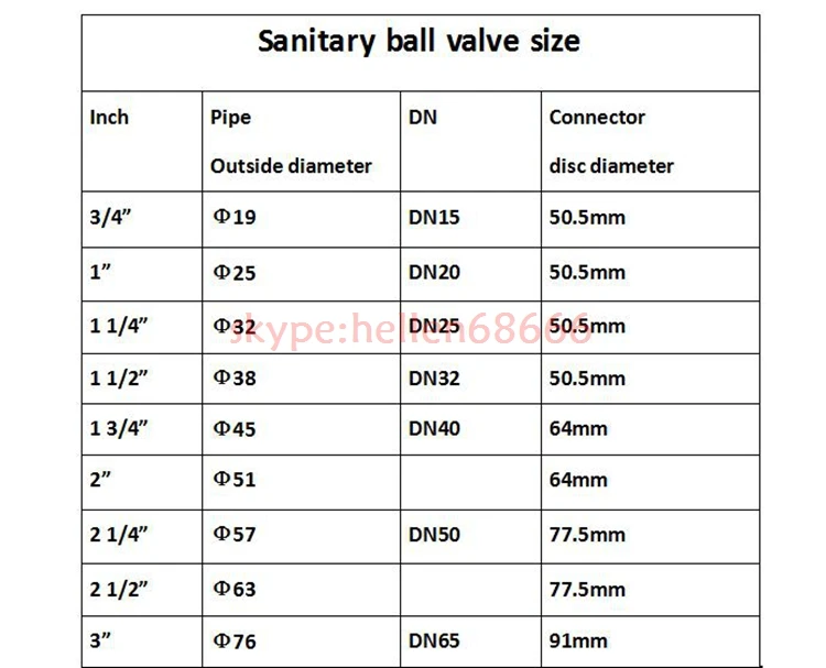 Robusto Documento Laboratorio 1 1/2" DN32 sanitary stainless steel ball valve,3 way 316  quick-installed/food grade pneumatic valve_double acting T port valve -  AliExpress