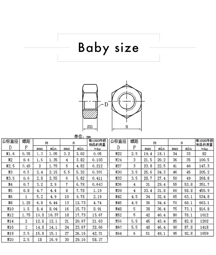 Peng Fa M2 M2.5 M3 M4 M5 m6 m8 m10 m12 M14 M16-M56 черная 8,8 углеродистая сталь Шестигранная гайка гайки GB6170