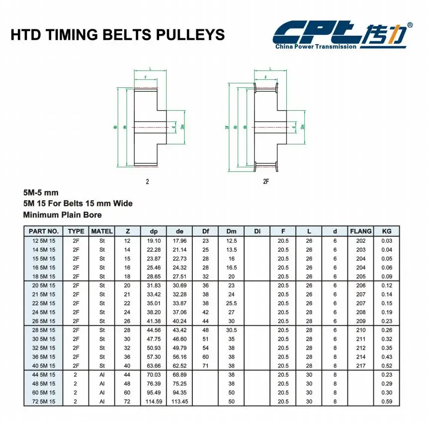 HTD-5M-15 Plain Bore