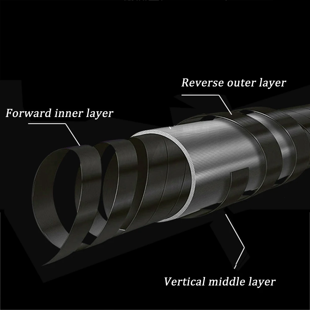 2,1 м, 2,4 м, удочка для приманки, 6 секций, углеродное спиннинговое удилище, удочка для путешествий, удочка для литья, приманка, Wt: 1-16 г, удочка для морской воды