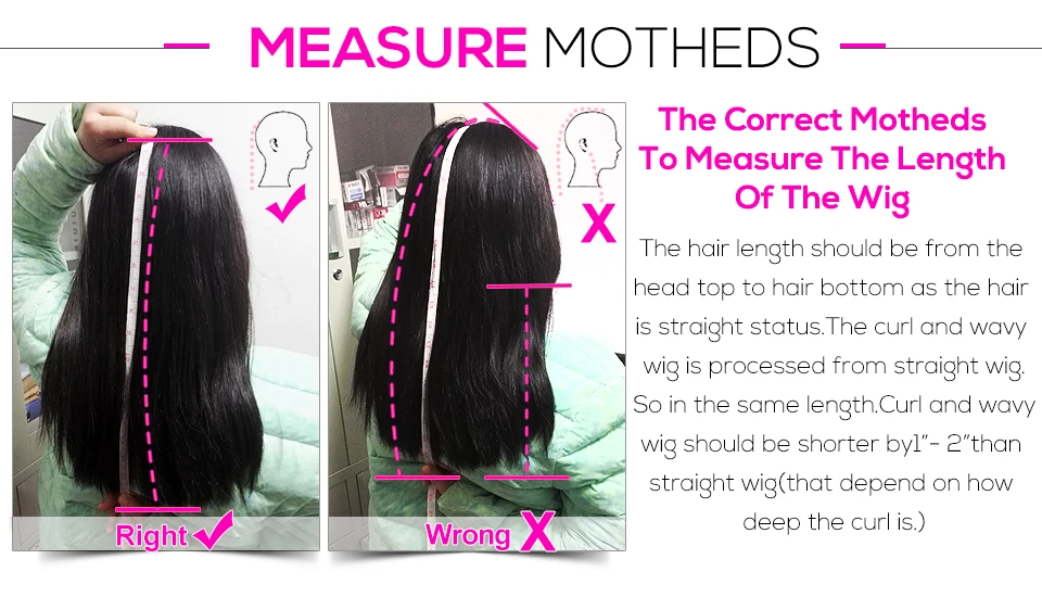 measure motheds