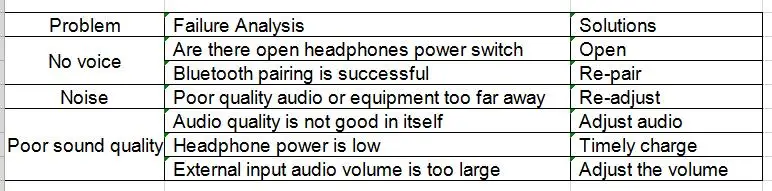 Bluetooth наушники-подголовники, портативная гарнитура, активное шумоподавление, Hi-Fi стерео, хорошее качество звука для мобильных игр, наушники