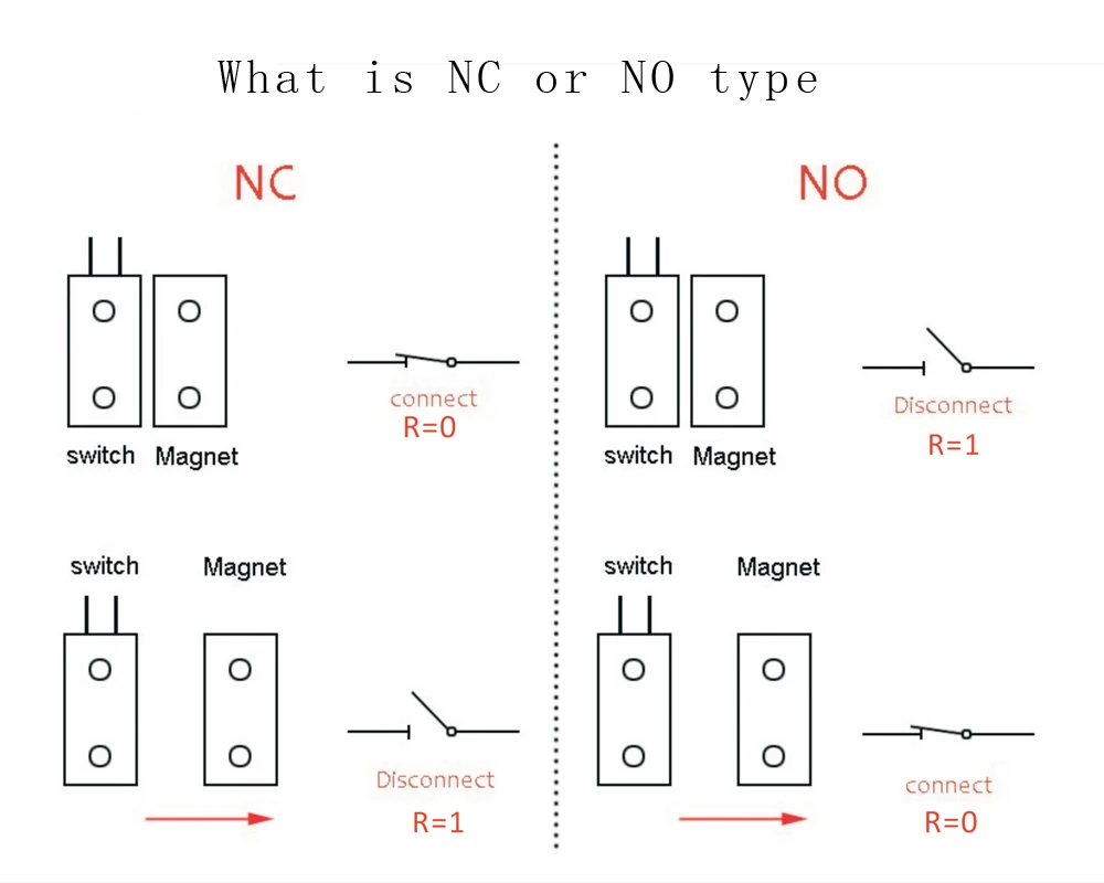 NC и нет двух видов Тип проводной металлический рольставни двери магнитный контактный переключатель сигнализации датчик двери для домашней сигнализации