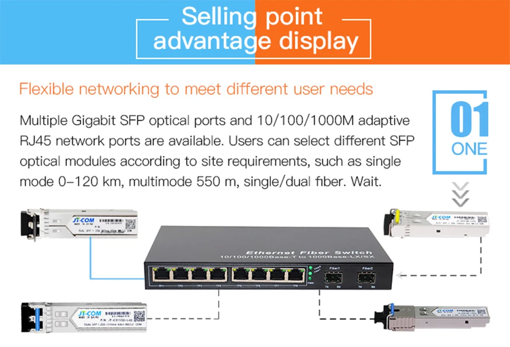 10-портовый гигабитный коммутатор SFP Медиаконвертер 1000M 2 оптоволоконных порта SFP и 2/4/8 сетевых портов RJ45 Волоконно-оптические коммутаторы SFP включают оптоволоконные модули SFP