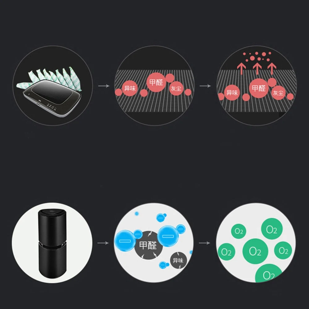 Car Air Purifiers (2)