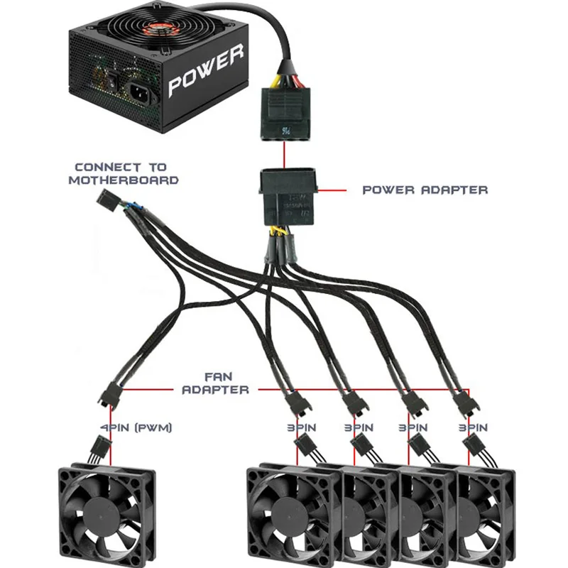 

45cm Fan Extension Power Cable Connector 4 Pin PWM Fan Power Cable 5x PWM 4Pin Fan Splitter For Single Motherboard PWM Header