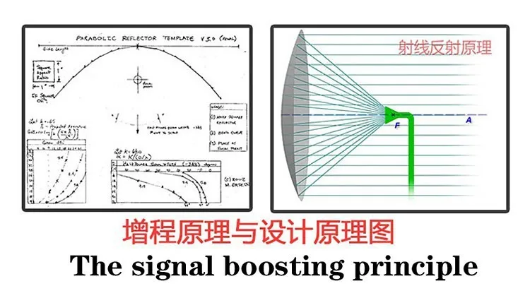 DJI Phantom 4 3 Inspire 1 Signal Booster Enhance Board Extended Range Parabolic Antenna