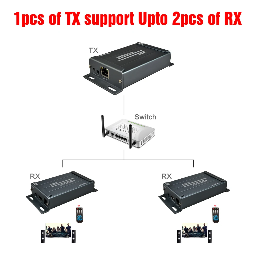 HSV891 IR (1 отправитель и 2 приемника) 1080P HDMI удлинитель по Rj45 Cat5/Cat5e/Cat6 120 м с аудио