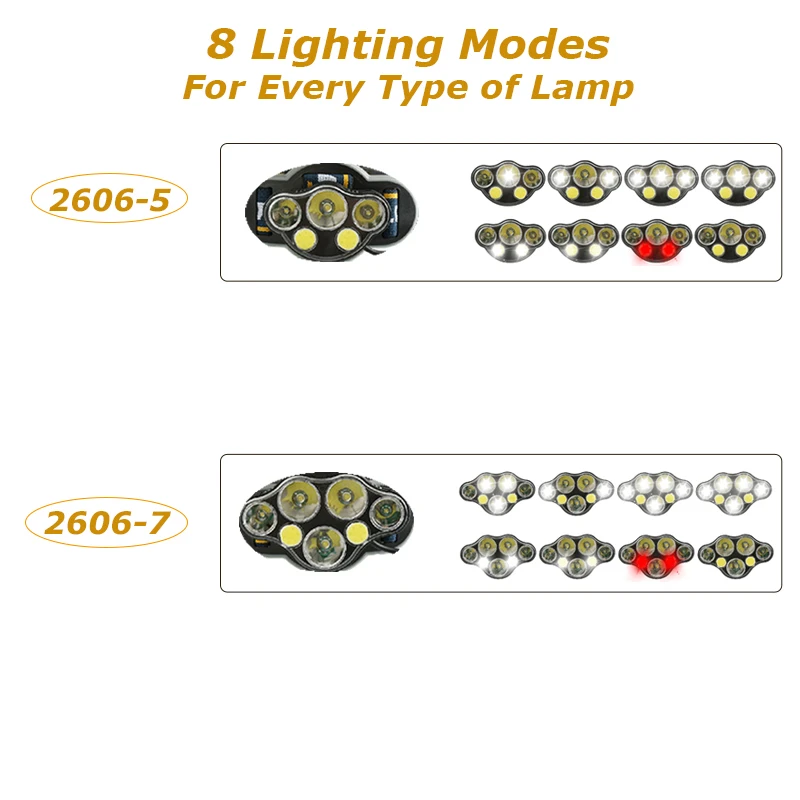 20000lm COB+ T6 светодиодный налобный фонарь 8-режим USB кемпинг фонарь 5/6/7/8 светодиодный 18650 Батарея Водонепроницаемый Кемпинг Портативный фонарик фары для автомобиля