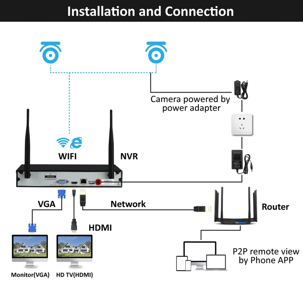 Einnov H.265 4CH домашняя беспроводная камера безопасности 5MP HD Wifi камера видеонаблюдения ip-камера CCTV NVR Wi-Fi аудио система P2P