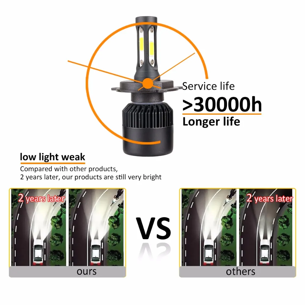 Светодиодный фонарь H4 H7 H1 H3 9005 9006 H11 s 12V 24V для автомобиля 8000LM 72W 6500K автомобильные