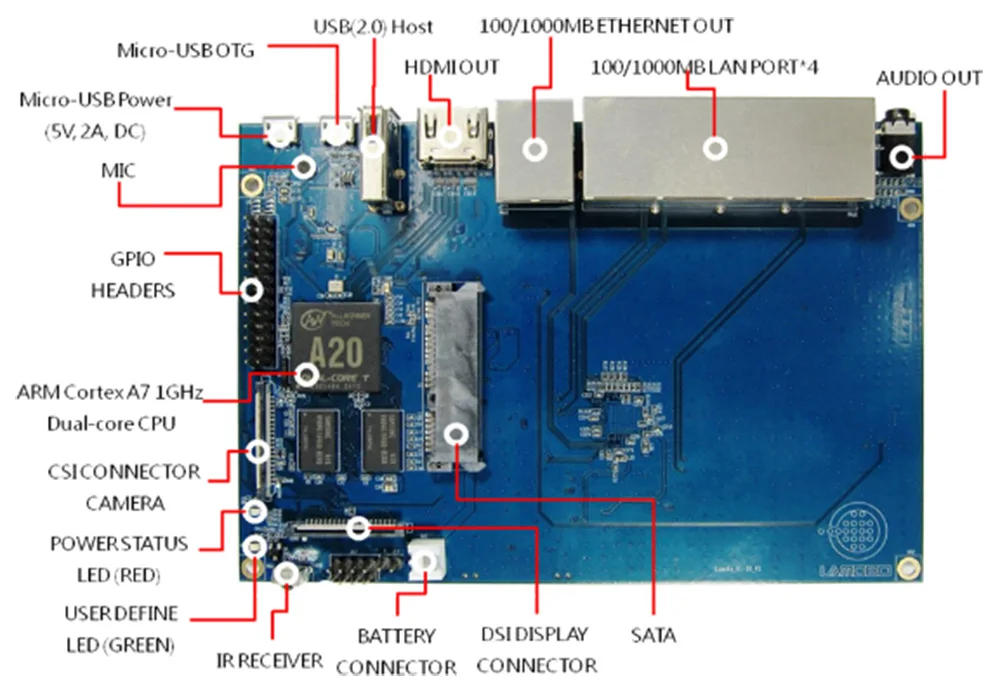 Hardware Front