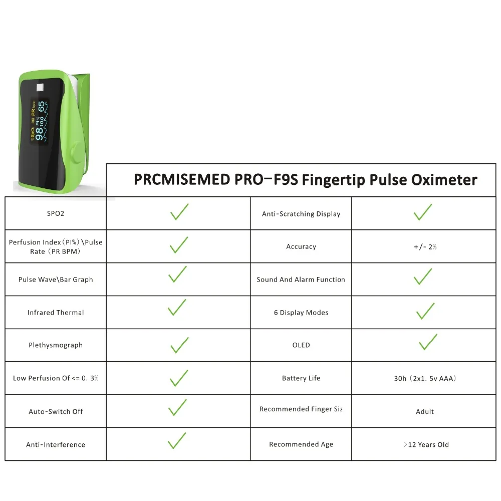 PRCMISEMED бытовые мониторы для здоровья пульсоксиметры палец кислородный пальцевой Пульсоксиметр SPO2 пальцевой оксиметр-серый+ синий+ зеленый