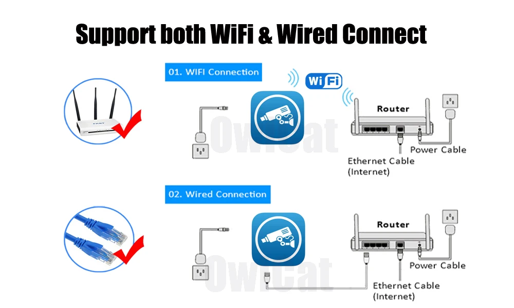 wifi & wired connection