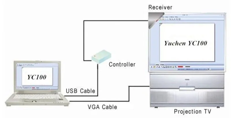 Новая Профессиональная смарт-класс Портативная usb Электронная доска Точная электронная ручка отслеживание белая доска