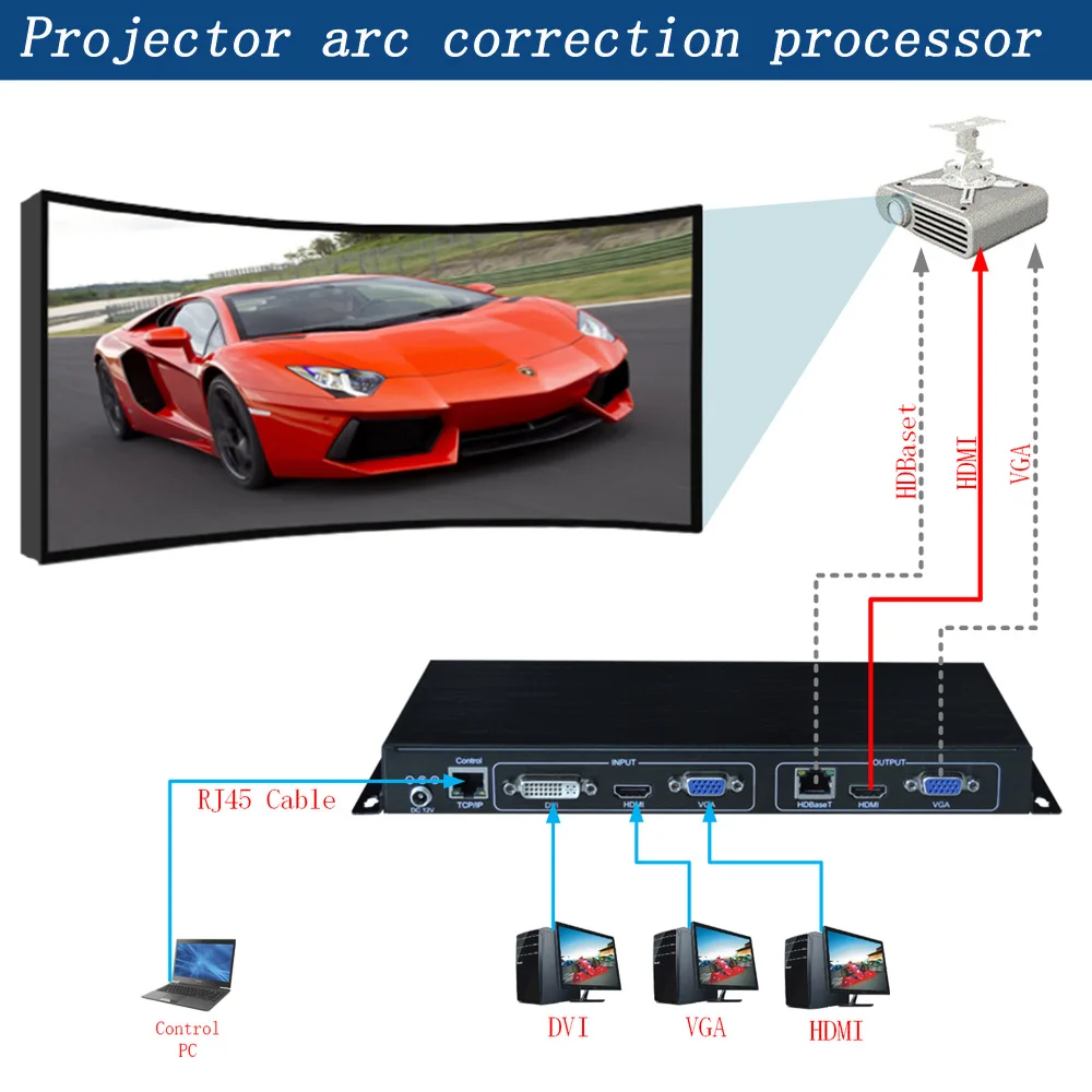 Проектор Arc коррекции процессор, проектор в проекции Экран без искажений