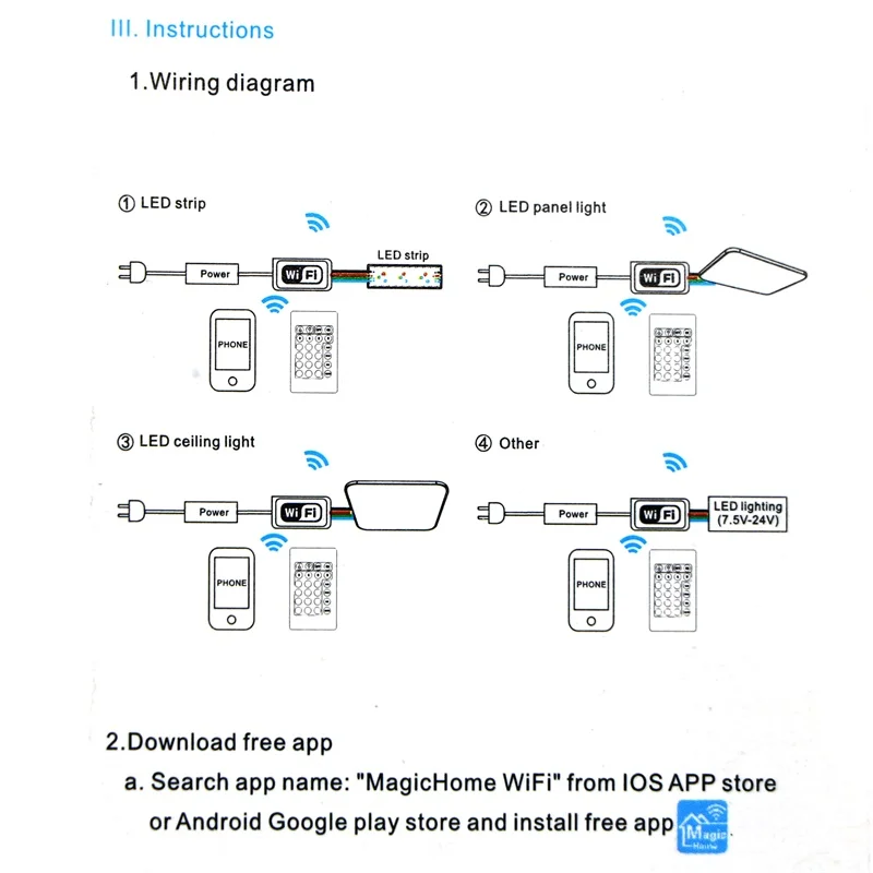 SZYOUMY 5-28 В Wi-Fi светодио дный RGB/RGBW контроллер DC12V Мини Wi-Fi + IR 24 ключ пульт дистанционного управления для RGB/RGBW Светодиодные ленты