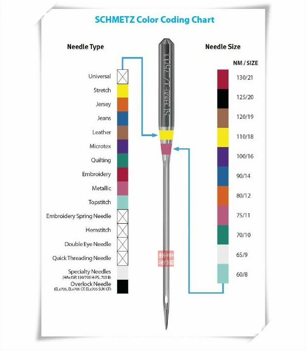 Деним/Лен, холст иглы, кожа иглы, иглы для бытовой швейной машины, Германия SCHMETZ Швейные машины иглы