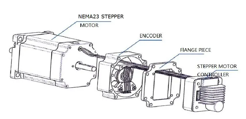 NEMA 23 интегрированный шаговый серводвигатель с CANopen драйвер 0.5Nm 41Oz-in 36vDC 6.0A 57x76 мм