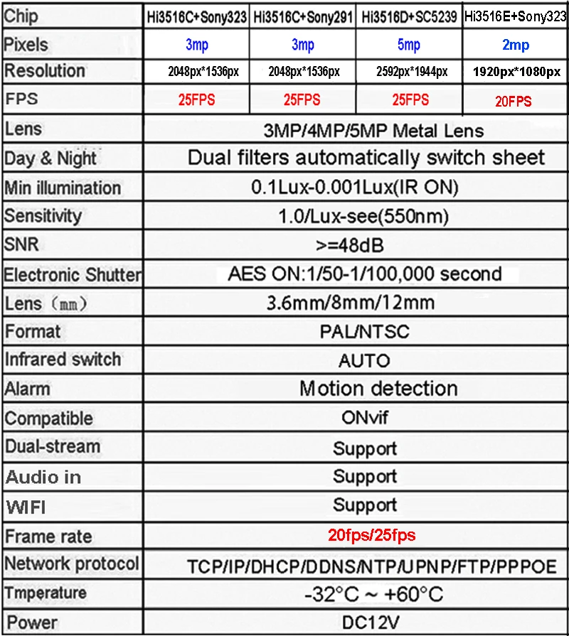 5MP/3MP/2MP 36 шт. инфракрасный черный H.265 ICsee 25fps 128G аудио камера две антенны Водонепроницаемый WI-FI Беспроводной IP Камера