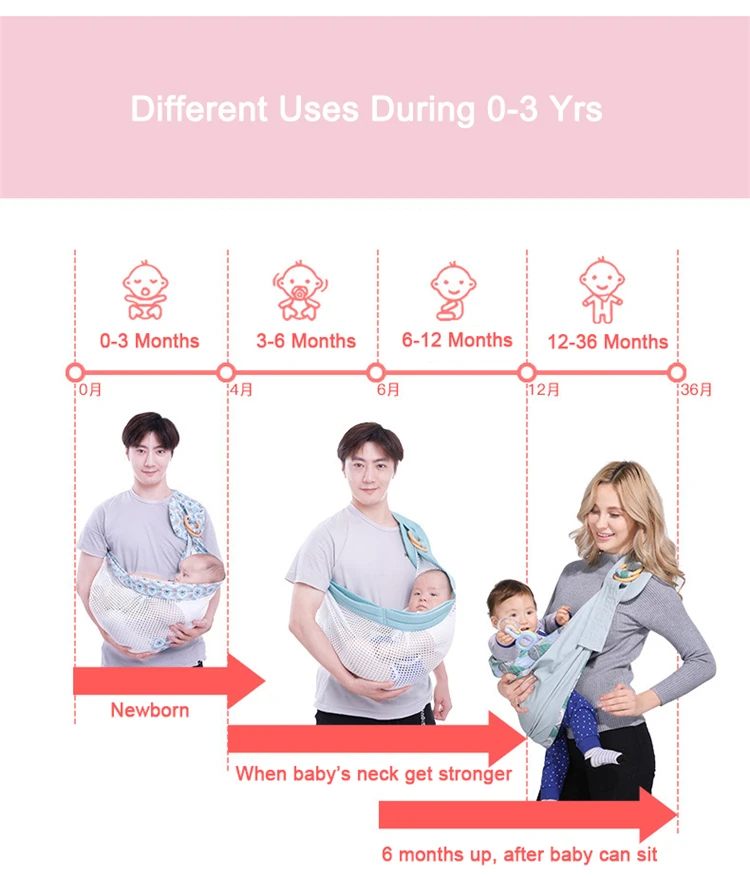 Слинги для младенцев поддерживающая повязка для новорожденных двойного назначения Младенческая Крышка для кормления несущая сетка ткань грудного вскармливания переноски до 130 фунтов(0-36 м