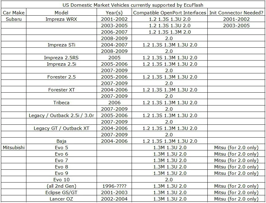 small car inspection equipment New Tactrix Openport 2.0 ECU FLASH  Auto Chip Tuning OBD 2 OBD2 Car Diagnostic Tools For Toyota For Mercedes-Benz J2534 Scanner buy car inspection equipment