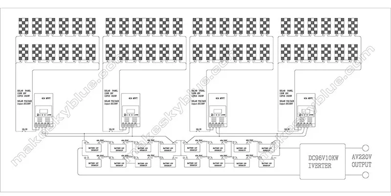 MakeSkyBlue 120A MPPT Контроллер заряда макс 160 в 5600 Вт Панель Авто для 12 В 24 в 36 в 48 в батарейный блок из 2 шт 60A V118