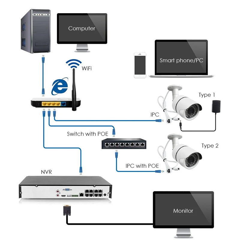 Цилиндрическая ip-камера 2MP 6 мм объектив Full HD 1080P POE модуль ip-камера наружная Водонепроницаемая 1080P 2MP безопасность P2P ONVIF IP66 ментальный чехол