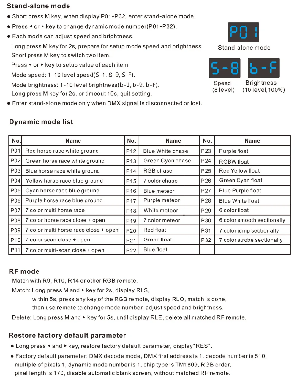 D12/D24/D4-XE/D4-L/D4/DS/DS-L/D4-P/D4-E постоянное напряжение DMX512& RDM декодер RGB Светодиодная лента контроллер светодиодный светильник Диммер