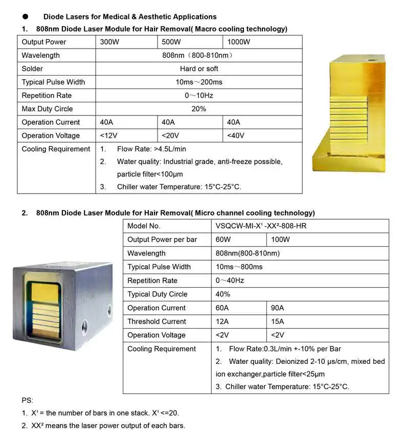 50 Вт CW DPSS 1064nm лазерный диодный насос Модуль GN50 для маркировки металла/алмазной резки/лазерной сварки и резки/очистки