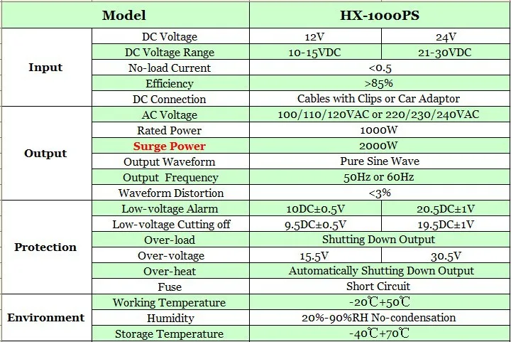 1000 Вт решетки инвертор DC12V или 24 В к AC100/110/220 В переменного тока или 230/240 В Чистая синусоида выход Солнечный ветер Инвертор 1000 Вт 24 в 12 В