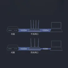 Gigabit Version 5GHz WiFi Router