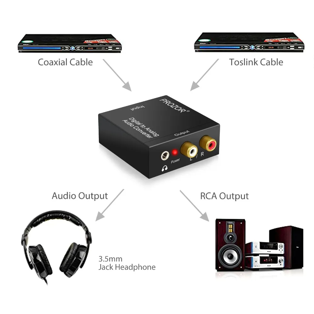 DAC01