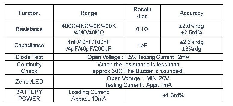 Автоматический диапазон цифровых мультиметров hp-992b SMD мультиметр диод Емкость Сопротивление Пинцет метр инструмент Автоматический диапазон тестер инструменты