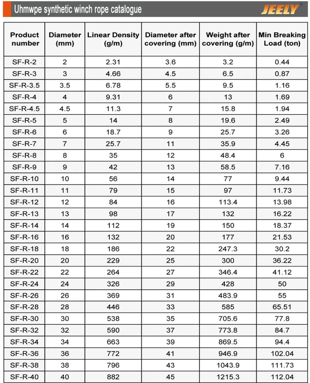 Jeely 3 мм 12 ткет Spectra висячий планер буксирный трос 500 м 800 кг Spectra