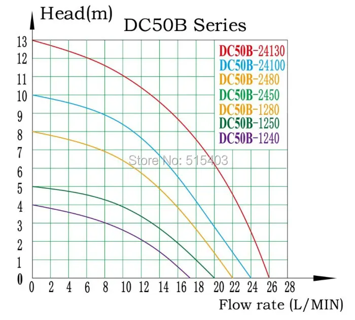 DC50BSERIES
