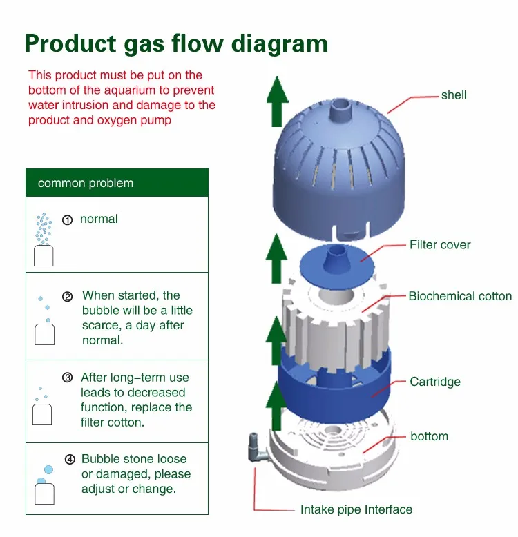 Аквариумный кислородный насос, аксессуары для воды, гоблинс, аэробный фильтр 2 или 1, пузырьковый камень, аквариумные фильтры