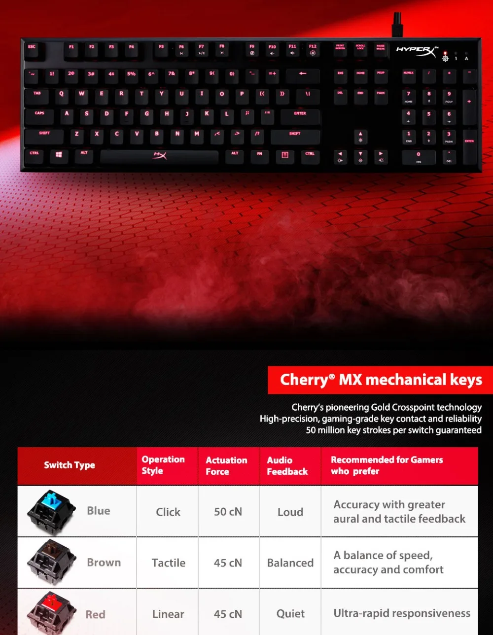 Механическая игровая клавиатура kingston HyperX из сплава Cherry MX, синяя, коричневая, красная, профессиональная геймерская клавиатура CK104 для компьютера