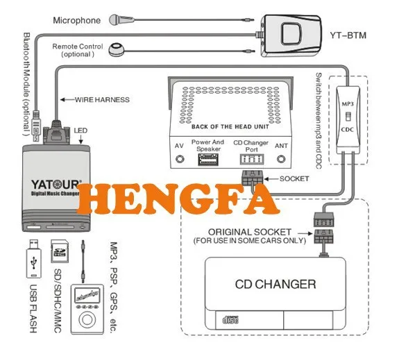 Yatour Bluetooth Handsfree микрофон автомобильные комплекты+ пульт дистанционного управления для Yatour цифровой музыкальный Changer YTM06 или YTM07