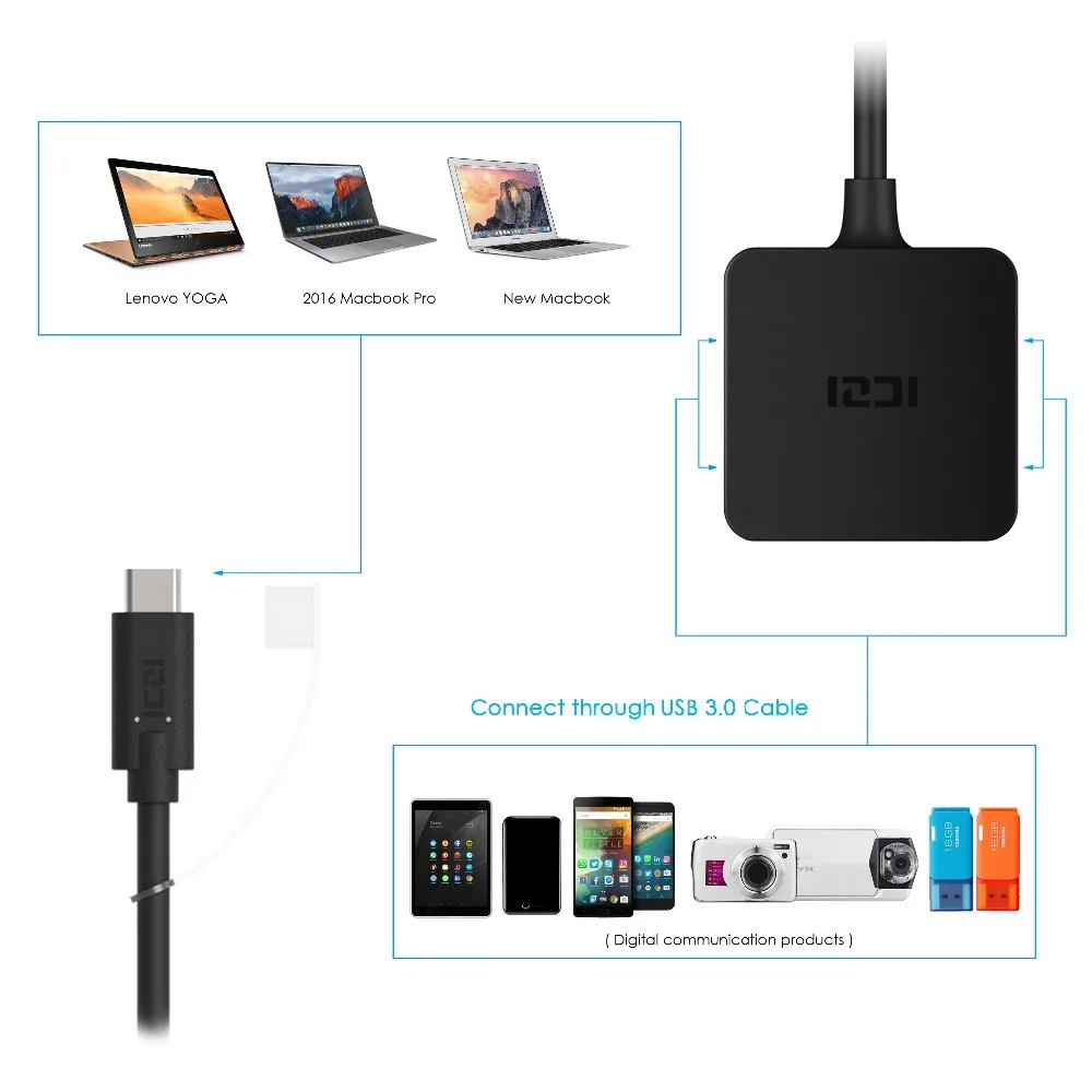 ICZI USB C HUB 4 منافذ USB 3.0 HUB عالية السرعة الصاعقة 3 نوع C إلى USB محاور ل ماك بوك chromeBook سامسونج غالاكسي S9