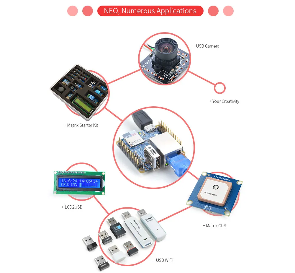 NanoPi NEO с открытым исходным кодом Allwinner H3 макетная плата Super Raspberry Pie четырехъядерный Cortex-A7 DDR3 ram 512MB Run Ubuntu core