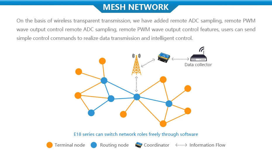 E800-DTU(Z2530-485-27) Zigbee CC2530 RS485 Transceiver (3)