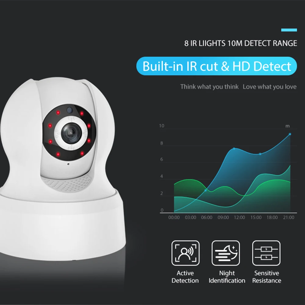 НЕО COOLCAM умный дом автоматизация Wi-Fi ip-камера Беспроводная HD 720 P Сеть ночного видения камера видеонаблюдения работа с Alexa Echo Show