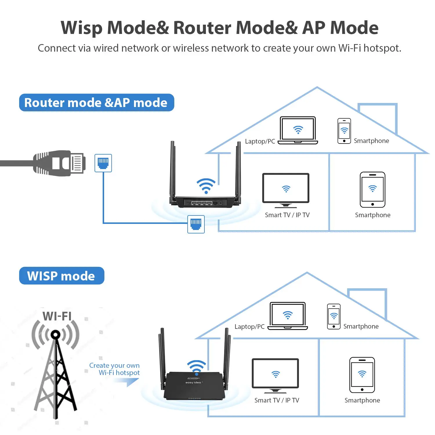 WiFi роутер AC 1200 Мбит/с беспроводной маршрутизатор Wi Fi умное управление