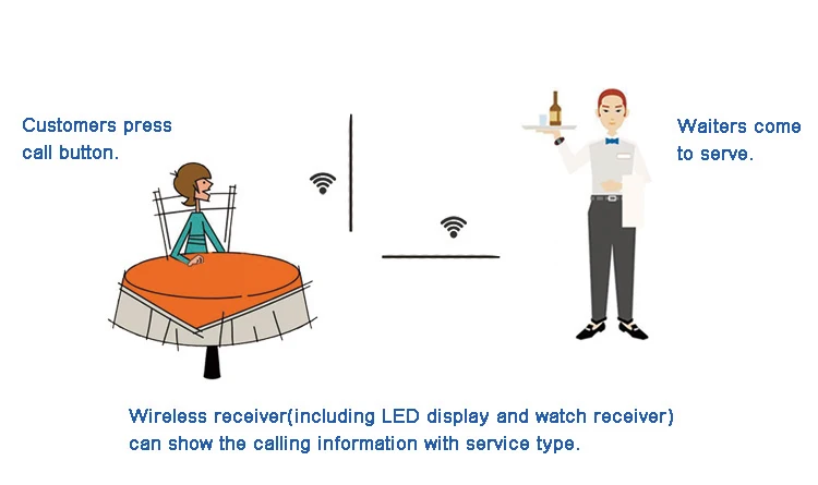 433 МГц часы приемник Беспроводная система вызова официанта вызова пейджер ресторанное оборудование питание обслуживание клиентов K-400