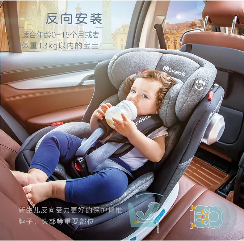 innokids car seat 360