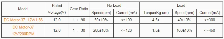 DC Motor-37 12V1